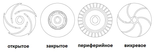 Эскизы рабочих колес промышленных центробежных насосов