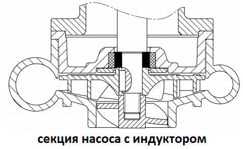 Чертеж секции промышленного центробежного насоса с индуктором